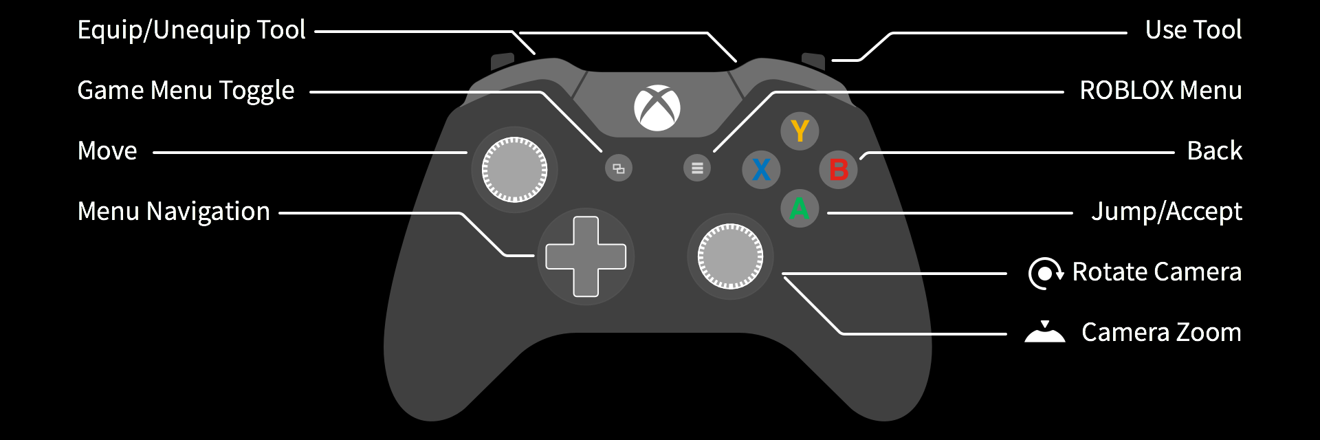  AUT Roblox Xbox Controls