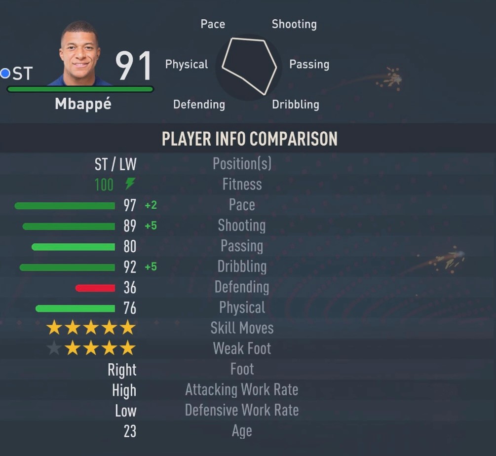  FIFA 23: Snelste aanvallers (ST &amp; CF) om te tekenen in het speltype Carrière