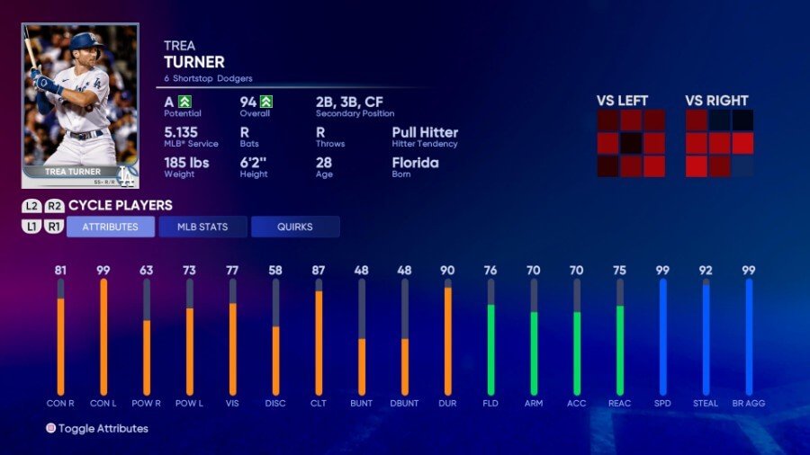  MLB The Show 22: i giocatori più veloci
