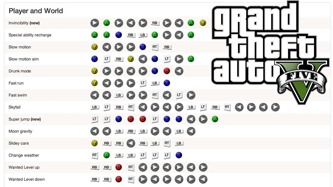  Els cinc codis de trucs més útils per a GTA 5 Xbox One
